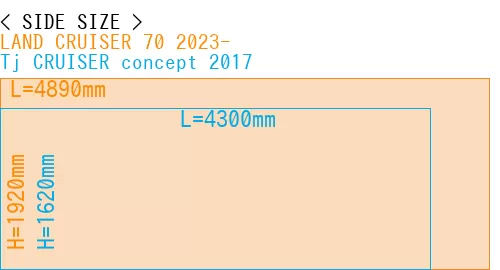 #LAND CRUISER 70 2023- + Tj CRUISER concept 2017